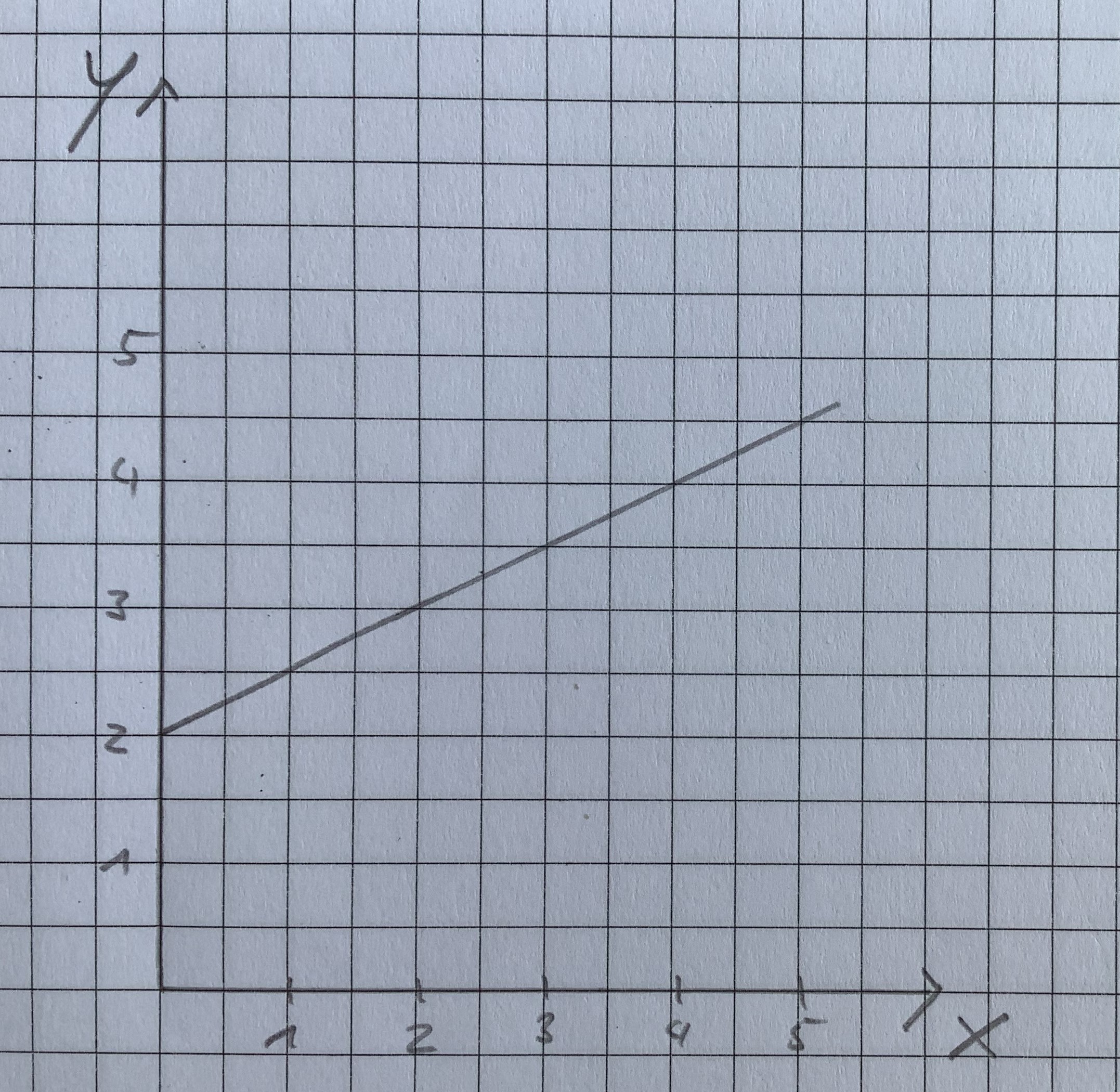 Prozentrechnung