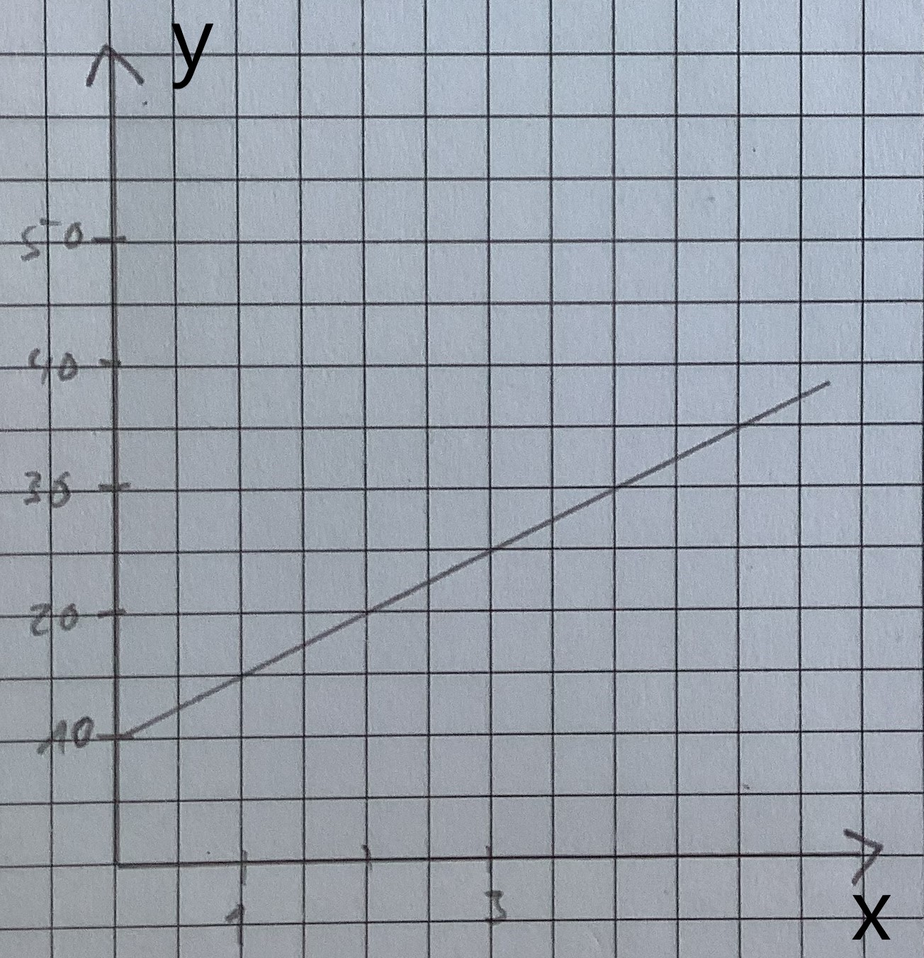 Prozentrechnung