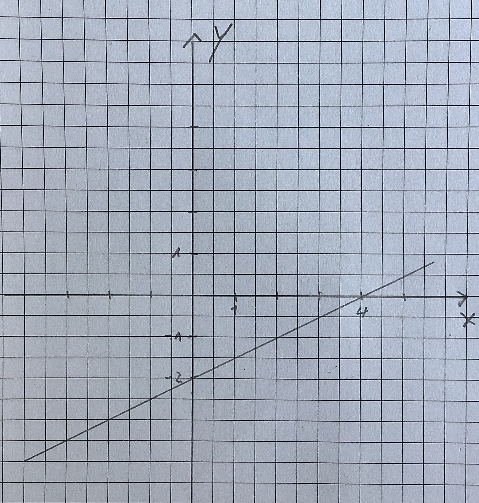 Prozentrechnung
