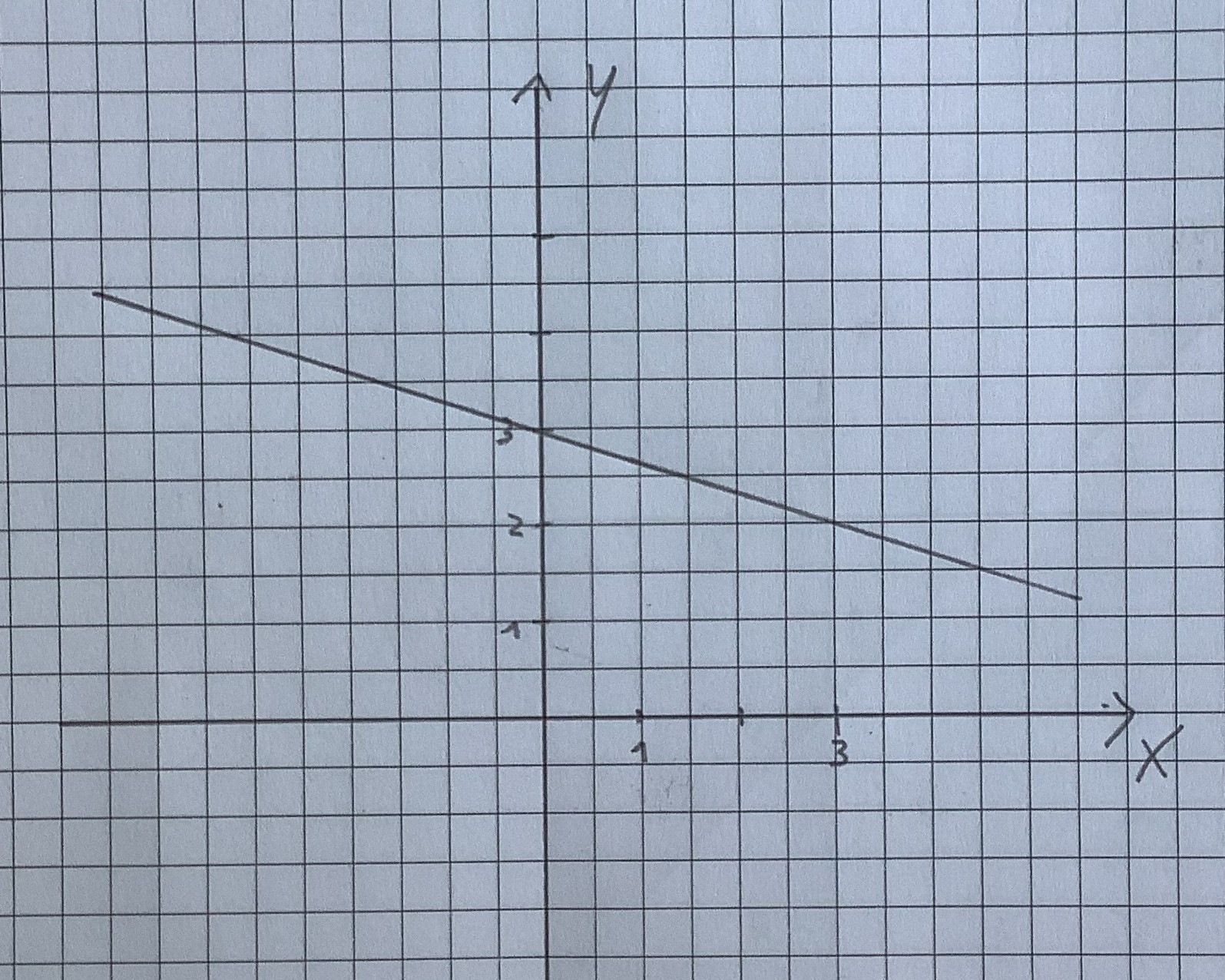Prozentrechnung